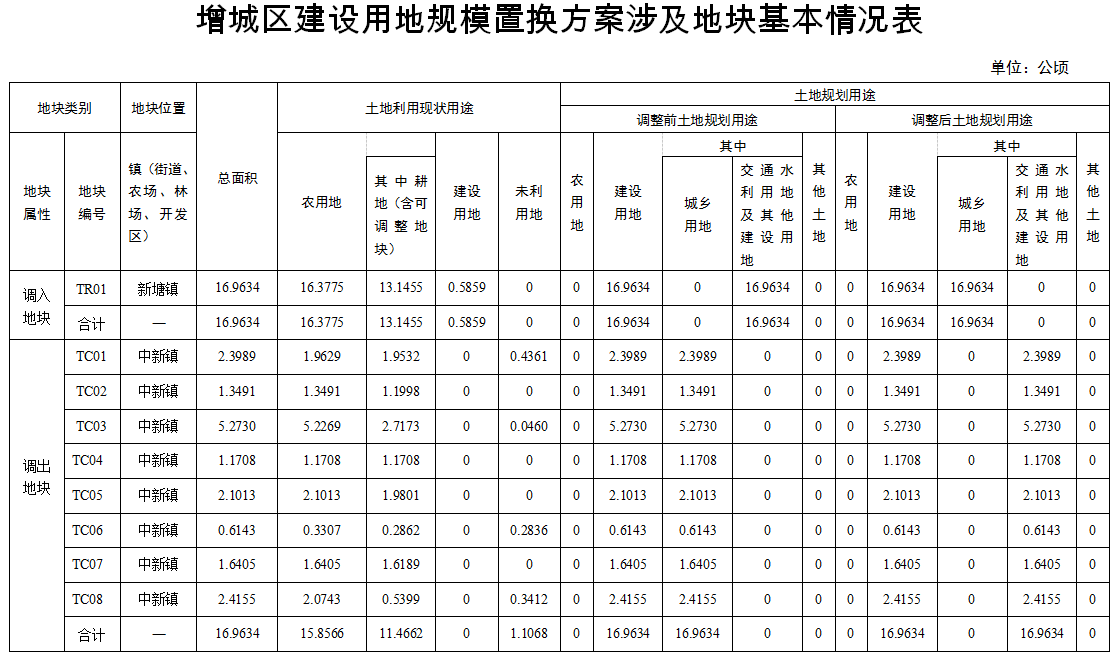 2020福建南安各镇gdp_2020年度台州各县市区GDP排名揭晓 你们区排第几(3)