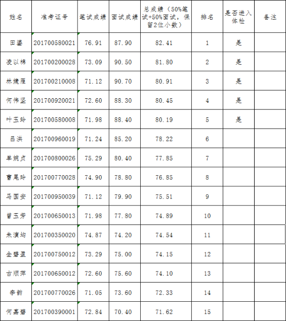 中国社区人口排名_中国省人口排名图片(2)