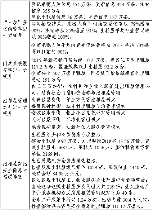 人口服务管理机制_...三节 加强流动人口服务管理-广东省人民政府关于印发广