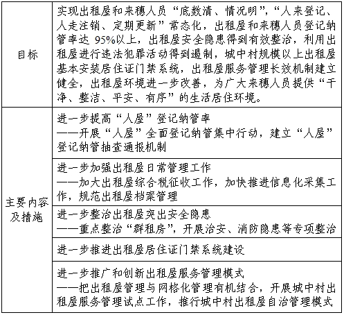 重点人口服务工作计划_重点人口帮教工作制度图片