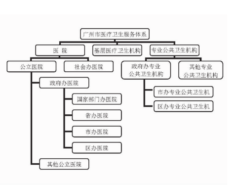 如何办理常住人口_常住人口登记表(2)