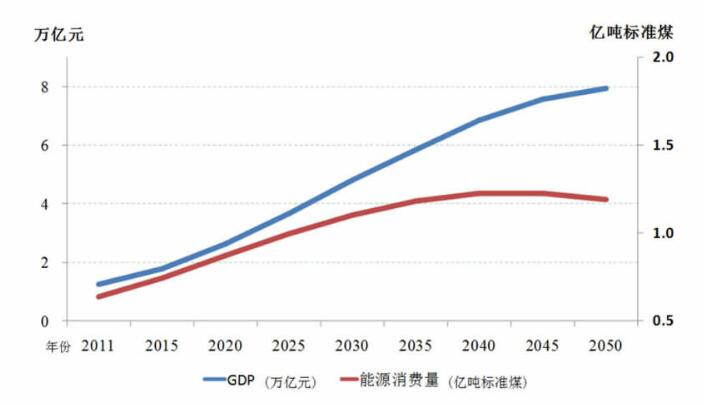 2020从化gdp