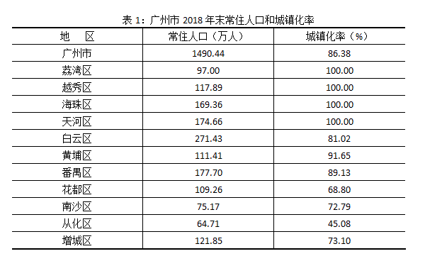 人口迁出率概念_人口老龄化图片(3)