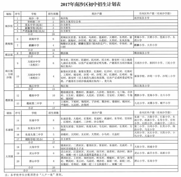 南沙公布中小学招生方案 87所中小学招收304