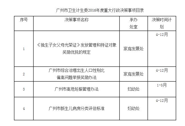 综合治理出生人口性别比偏高_安徽出生人口性别比(3)