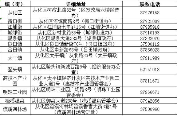 漳浦人口普查自主申报_人口普查(3)