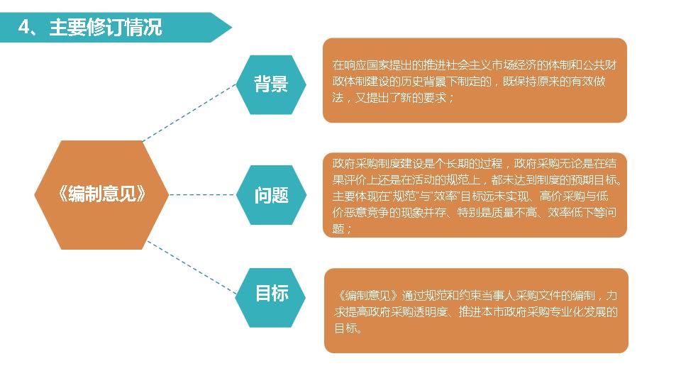 广州政府采购网