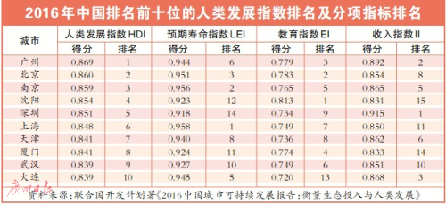 gdp的参照指数_指数函数图像(2)