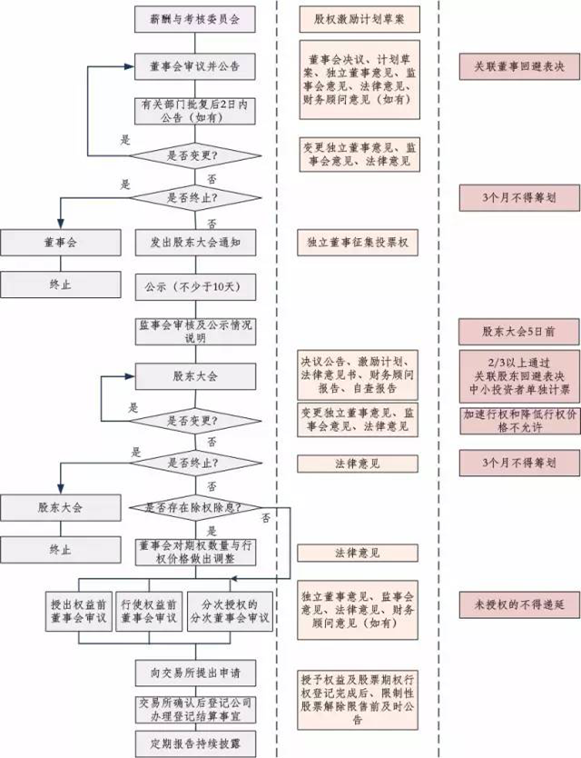 证监会发布修订后的《上市公司股权激励管理办法》