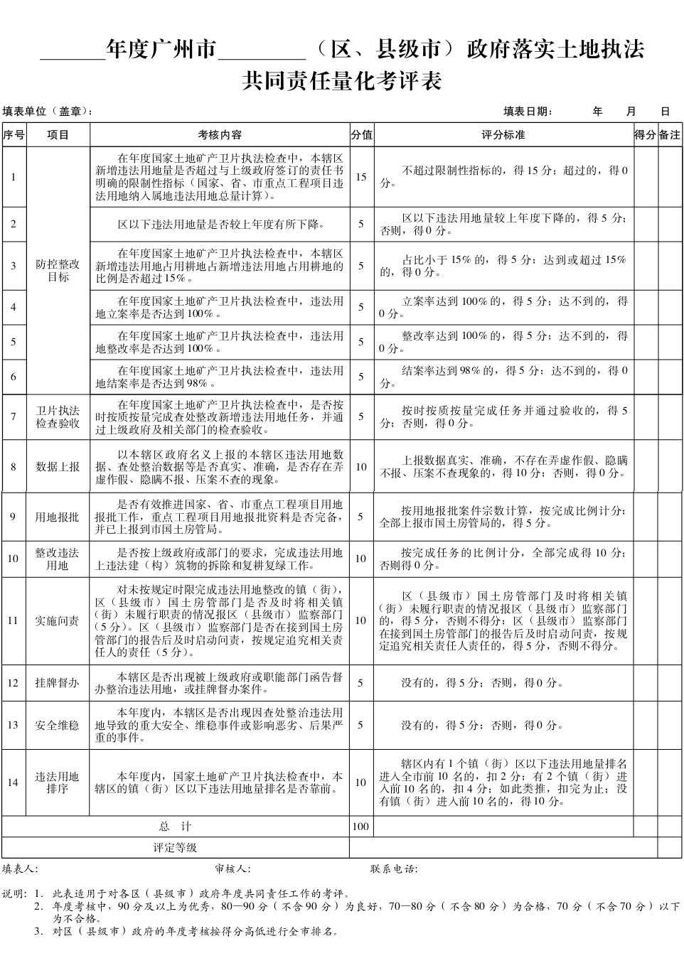 人口普查补助发放方案怎么写_人口普查图片(3)