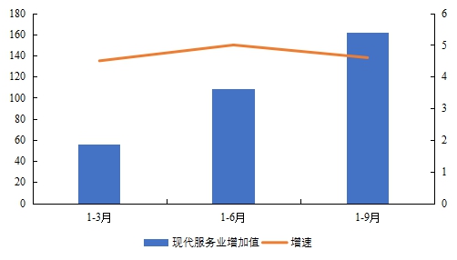 广州越秀区gdp2020_越秀区交出2020年成绩单,GDP增长2.7%,总量排在全市前三(2)