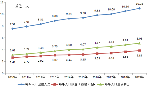 2019年广州常住人口_常住人口登记卡(3)