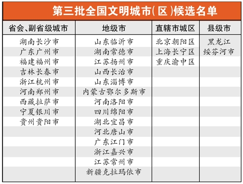 全国文明城市名单