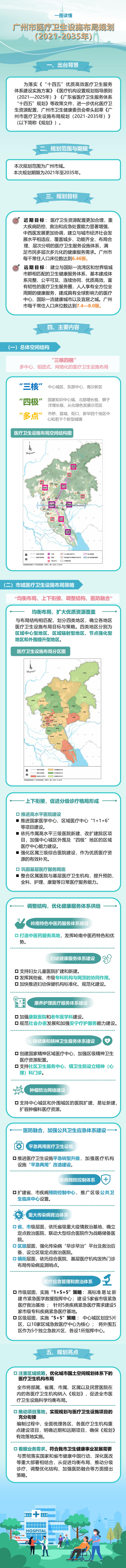 广州市医疗卫生设施布局规划图解_00.jpg