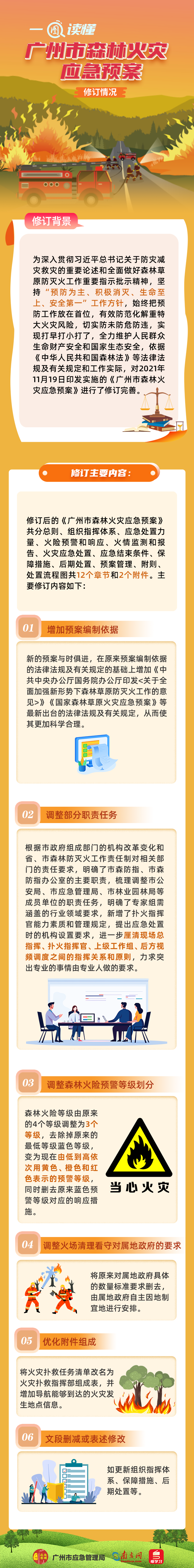 一图读懂《广州市森林火灾应急预案》修订情况.png