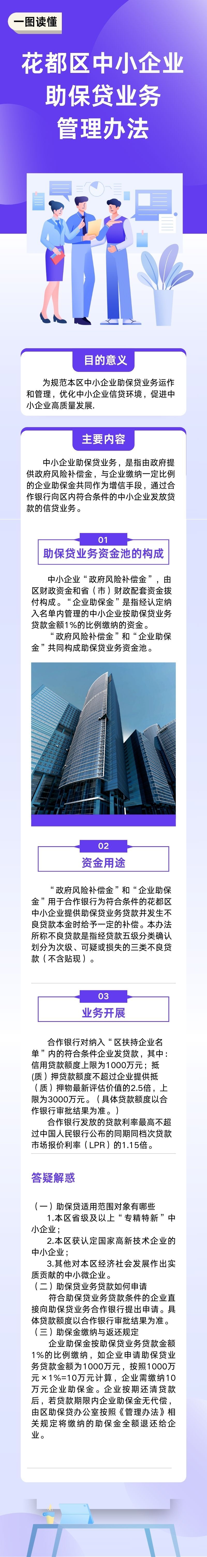 花都区中小企业助保贷业务管理办法（图文解读）0821.jpg