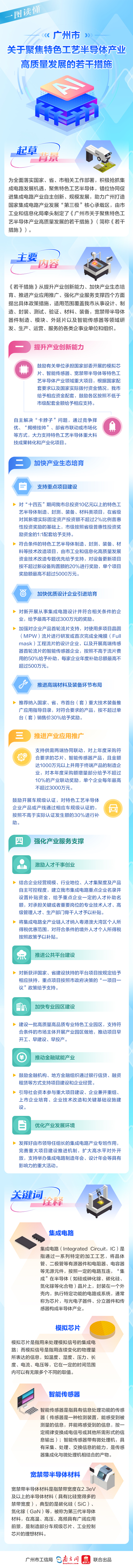 一图读懂《广州市关于聚焦特色工艺半导体产业高质量发展的若干措施》.jpg