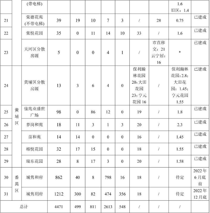 公共租凭住房房源情况表-3.jpg