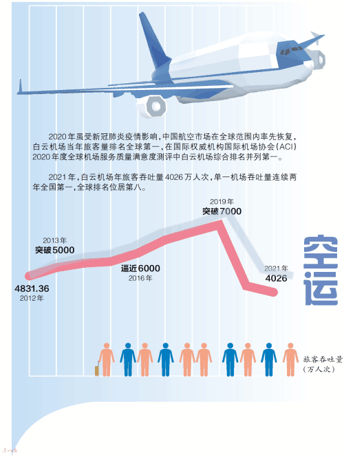 广州织就“海陆空铁”现代化交通网- 广州市人民政府门户网站