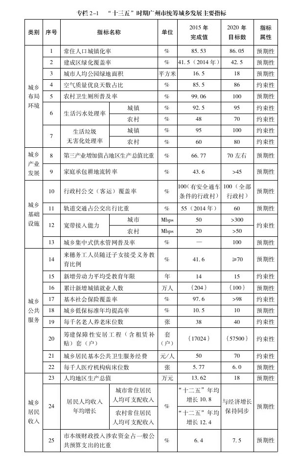 专栏2-1