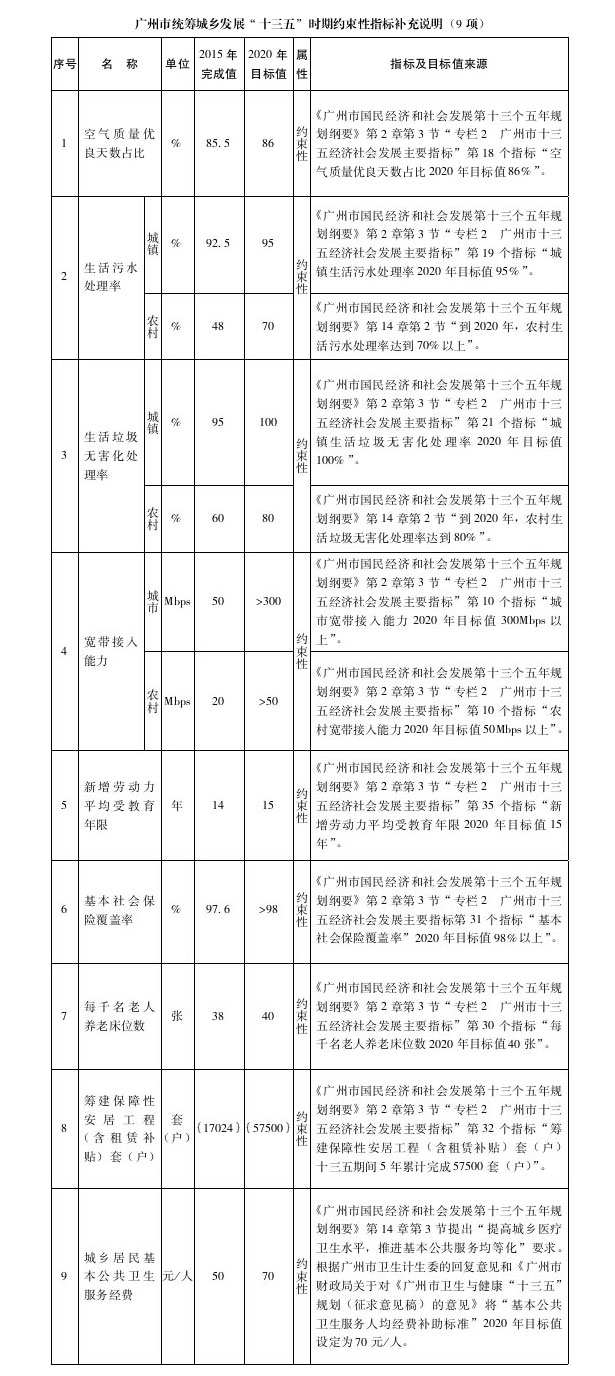 附件1-2