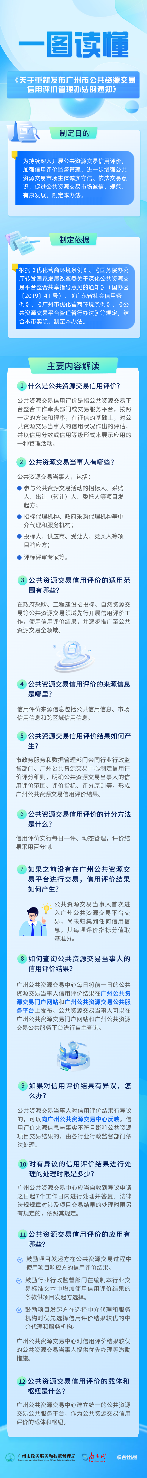 一图读懂《广州市人民政府办公厅关于重新发布广州市公共资源交易信用评价管理办法的通知》.png